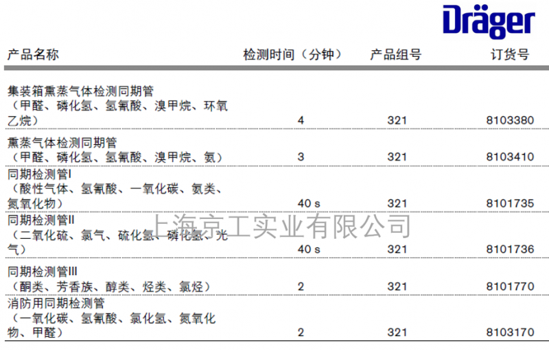 德?tīng)柛裢跈z測(cè)管